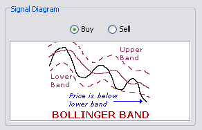 \includegraphics[width=0.7\textwidth ,bb=0 0 292 188]{BollingerBands-PriceBelowAboveTheLowerUpperBand.png}