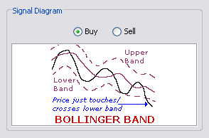 \includegraphics[width=0.7\textwidth ,bb=0 0 286 180]{BollingerBands-PriceJustTouchingCrossingBand.png}