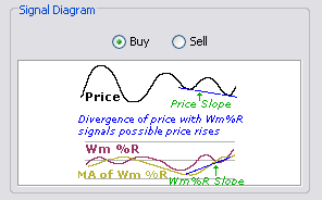 \includegraphics[width=0.7\textwidth ,bb=0 0 296 184]{Williams-DivergenceWithPrice.png}