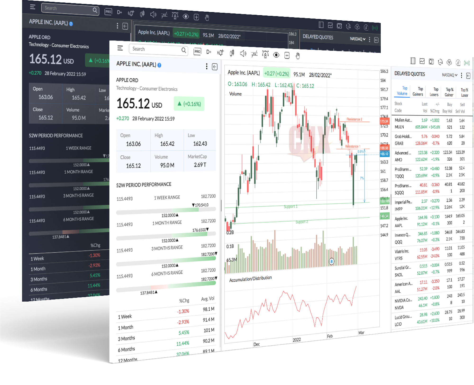 ChartNexus charting platform