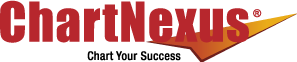 ChartNexus