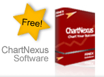 ChartNexus software